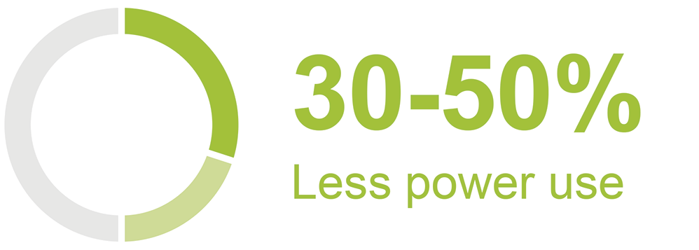 a graph to show 30-50% less power use